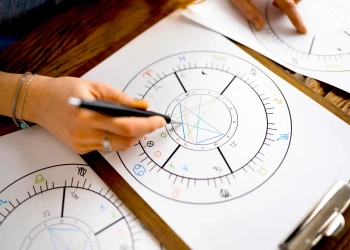 Що таке астрологічні доми